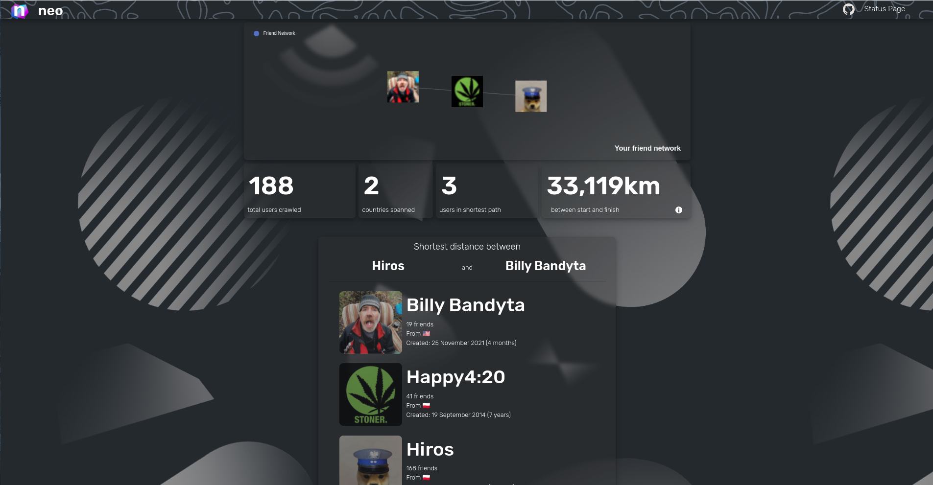 screenshot of a generated statistics page in neo for a given crawl with two users showing the users in the shortest path