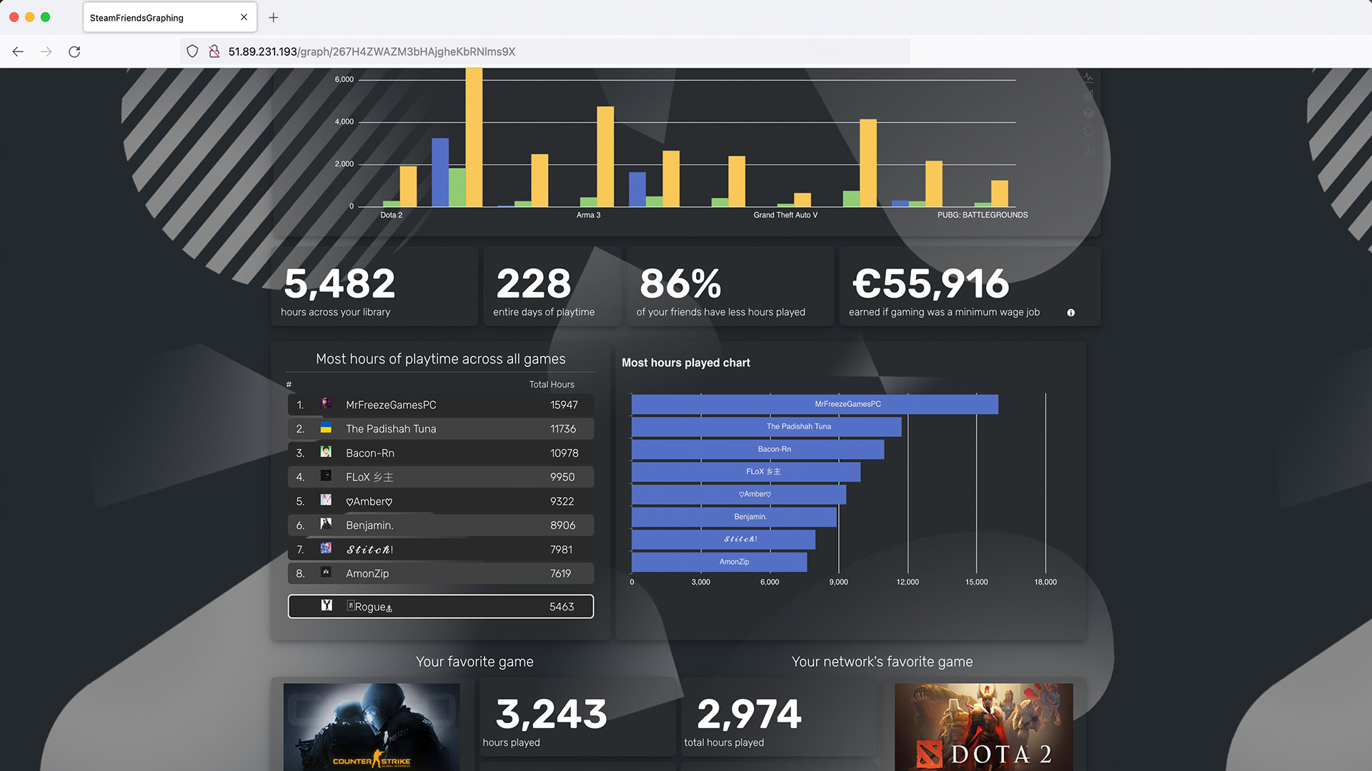 screenshot of a generated statistics page in neo for a given crawl